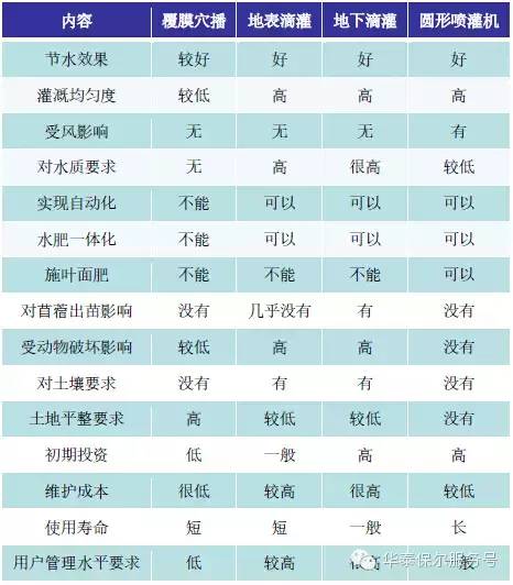 牧草喷灌